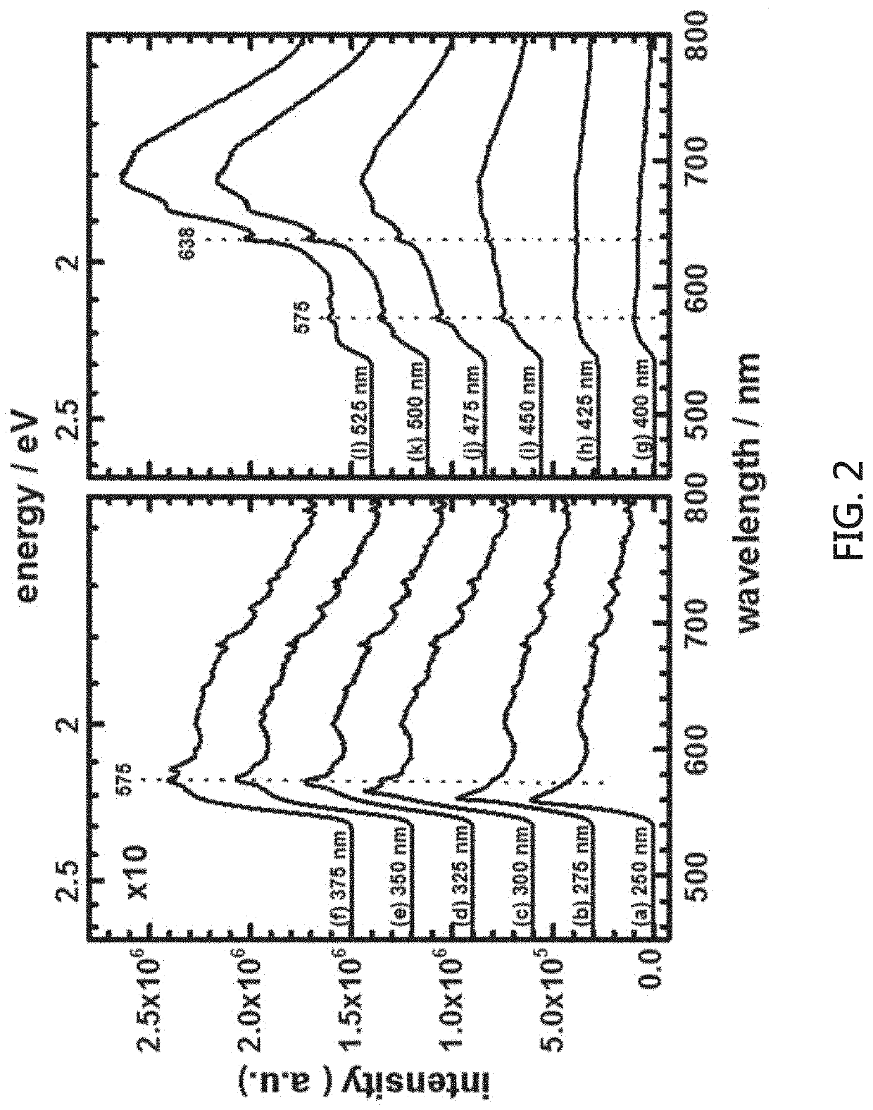 Fluorescent nitrogen-vacancy diamond sensing sheet, manufacturing method and uses thereof, sensor, and lithography apparatus