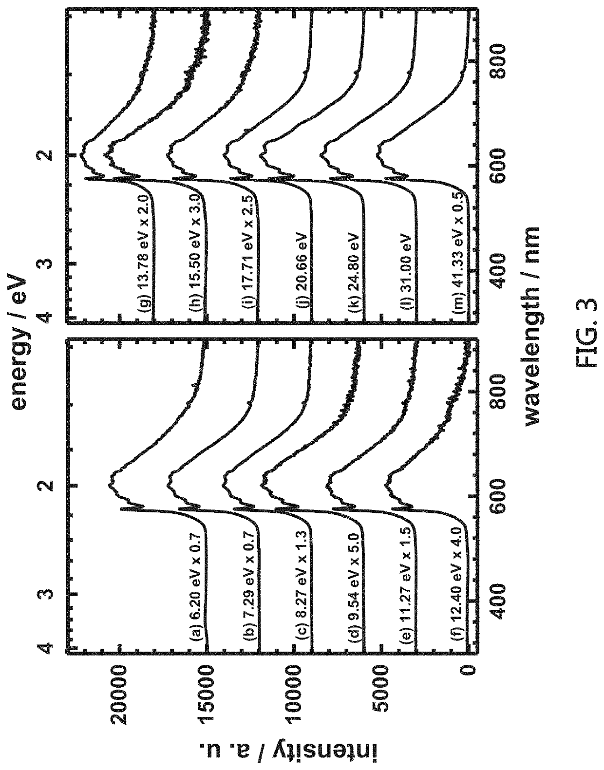 Fluorescent nitrogen-vacancy diamond sensing sheet, manufacturing method and uses thereof, sensor, and lithography apparatus