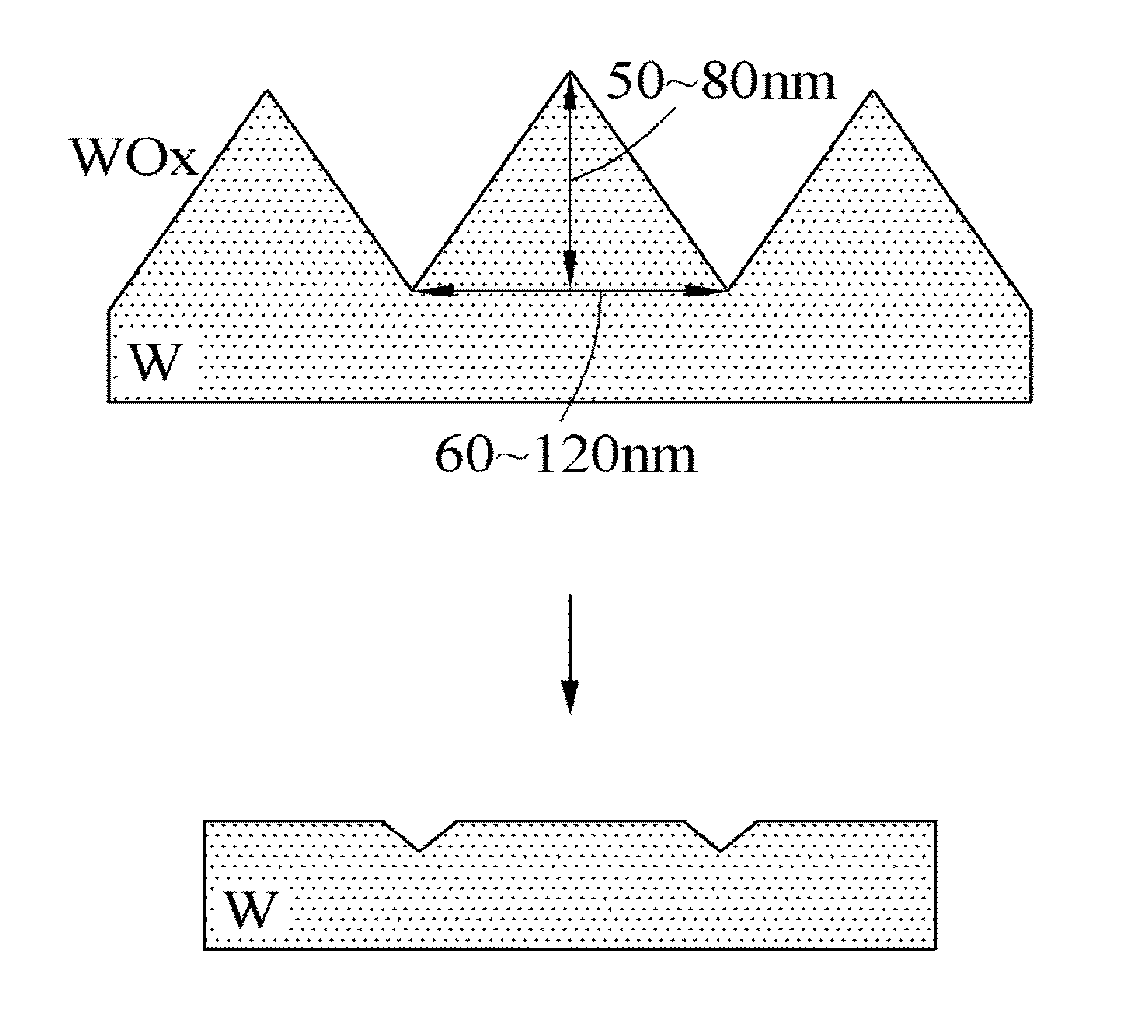 Polishing slurry composition