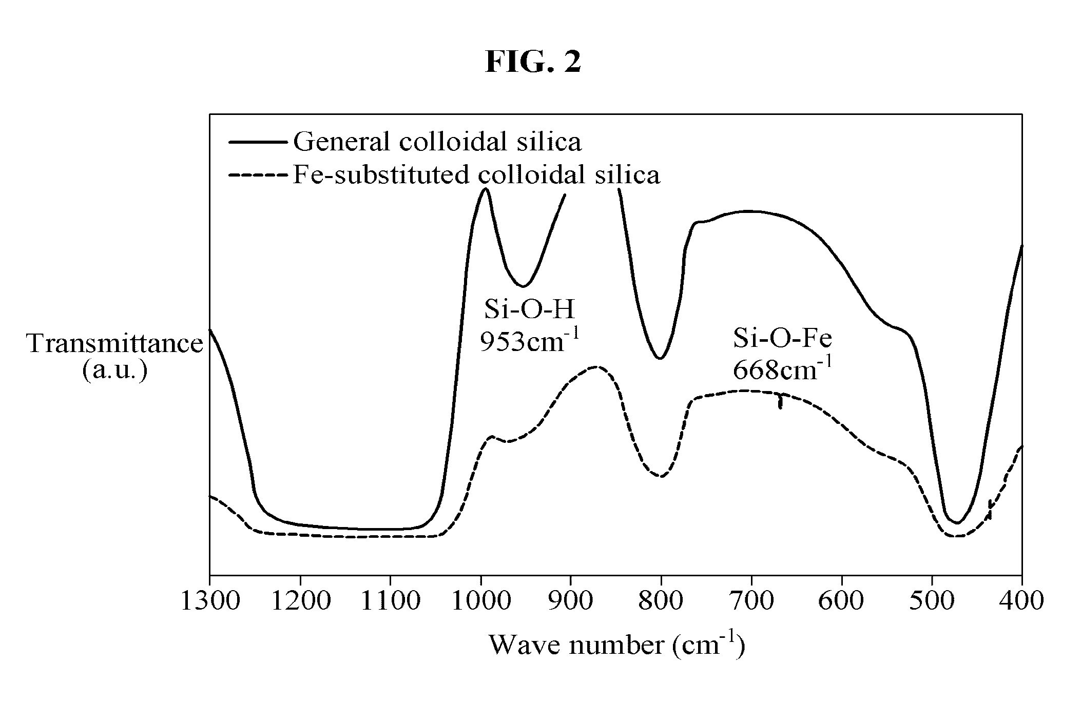 Polishing slurry composition