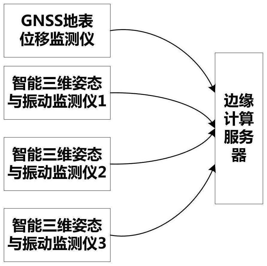 An Earth Disaster Early Warning System for Transmission Lines