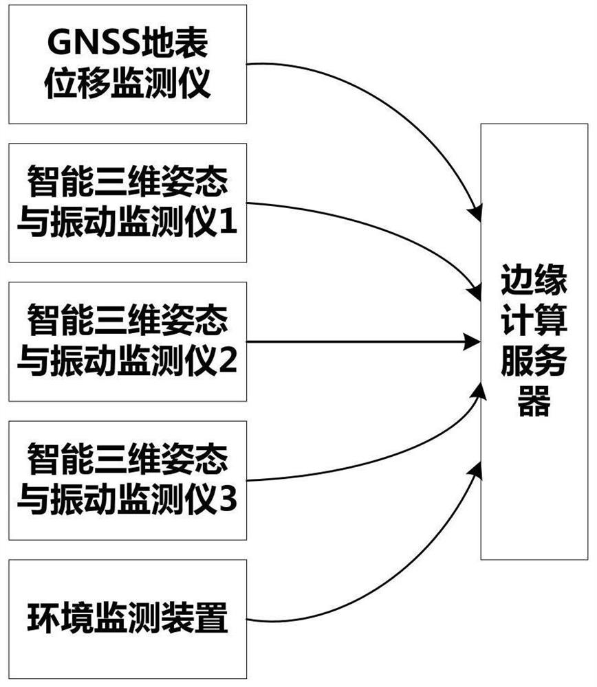 An Earth Disaster Early Warning System for Transmission Lines