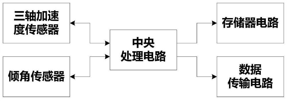 An Earth Disaster Early Warning System for Transmission Lines