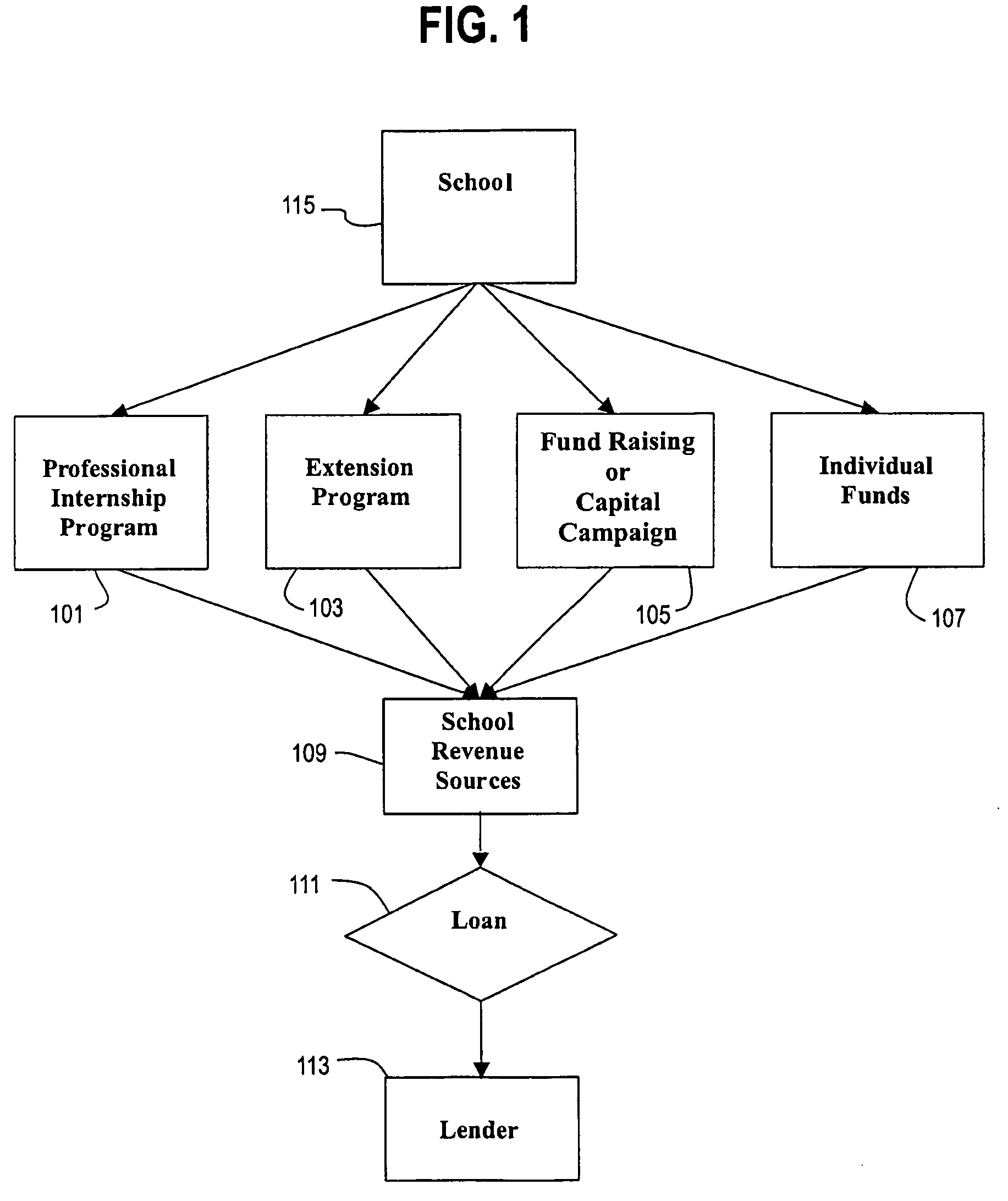 Systems and methods of financing and providing education