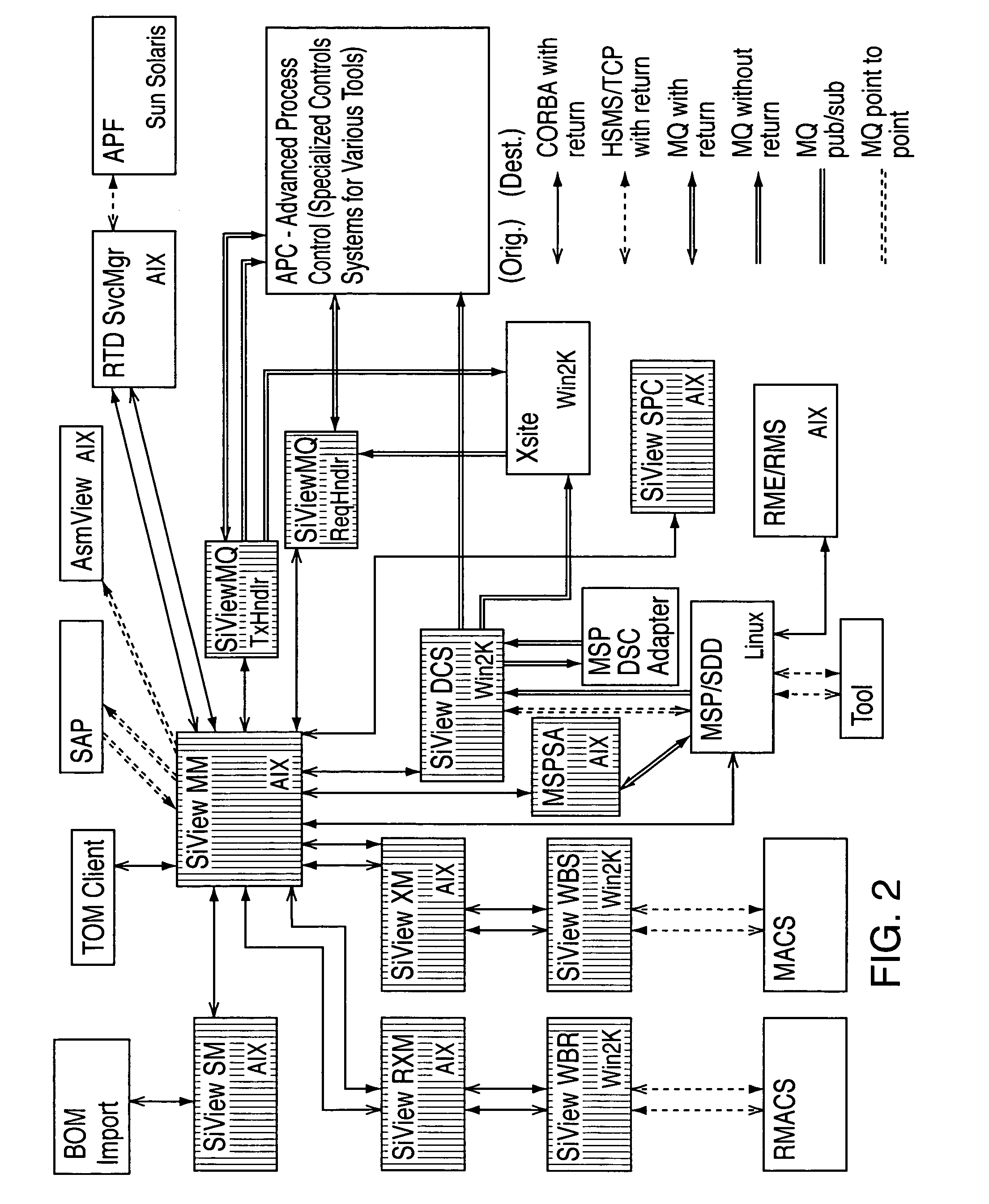 Method and system for automating issue resolution in manufacturing execution and material control systems
