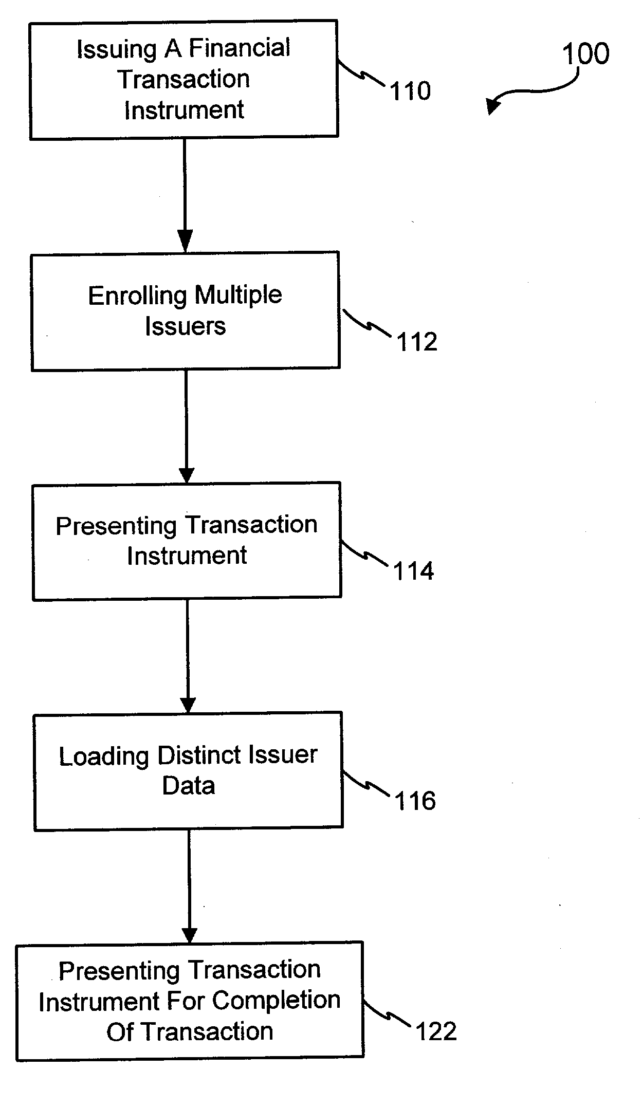Systems and methods for providing a RF transaction device operable to store multiple distinct accounts