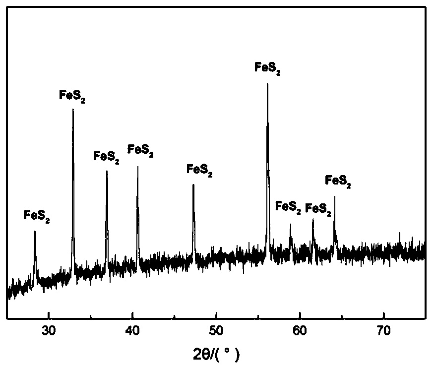 Method for preparing pyrite type iron disulfide by high-temperature high-pressure one-step chemical method