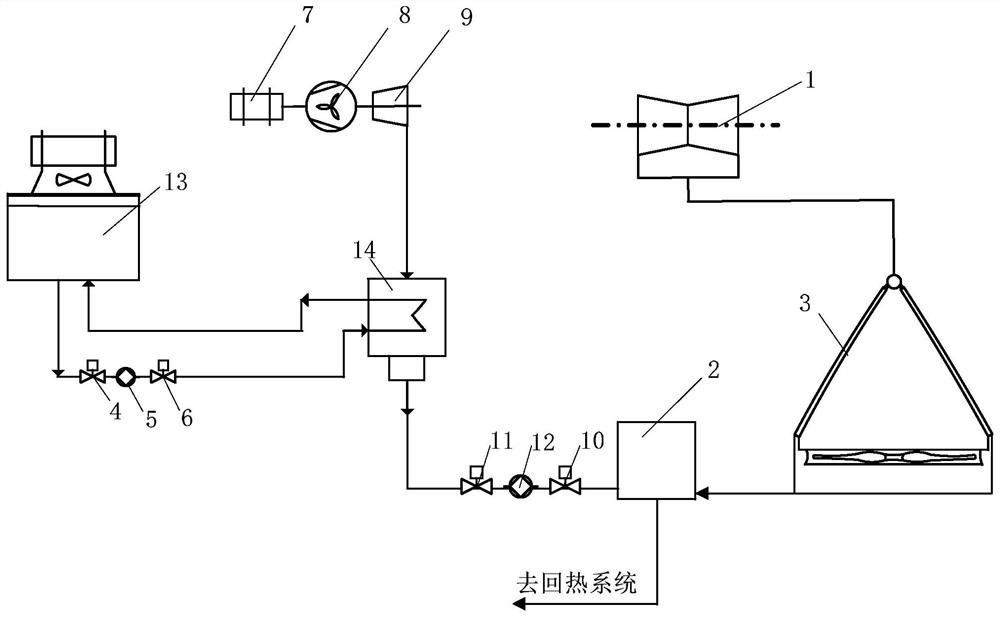 Double-fed system-based electric induced draft fan system of direct air cooling unit