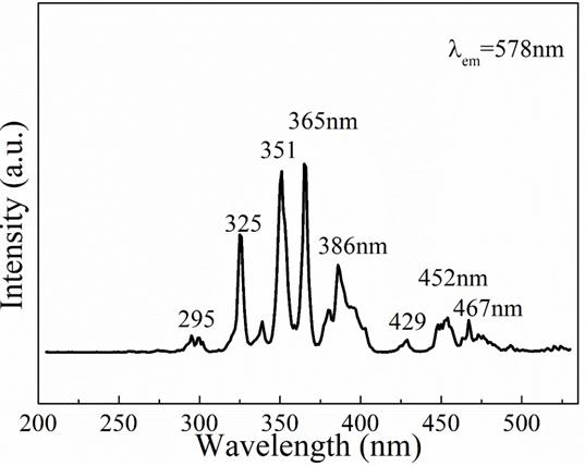 Dy &lt; 3 + &gt; doped white light fluorescent powder and preparation method thereof