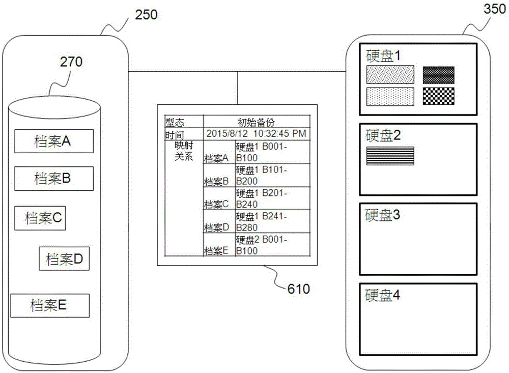Mixed backup restoration management system and backup method and restoration method therefor