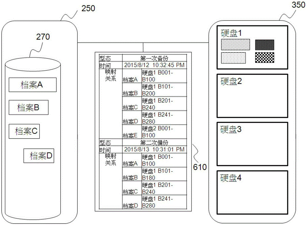 Mixed backup restoration management system and backup method and restoration method therefor