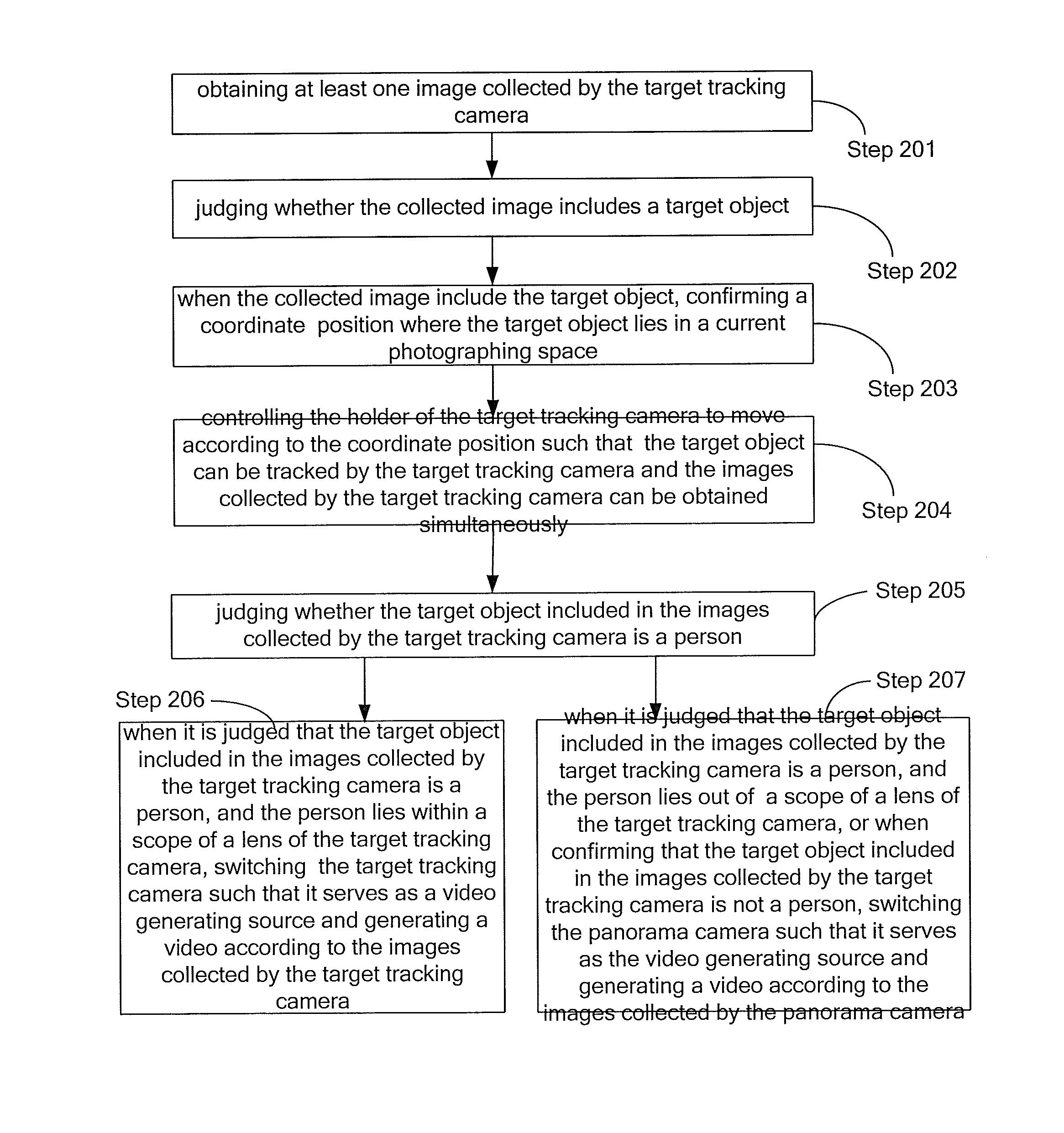 Video generating method and apparatus of video generating system