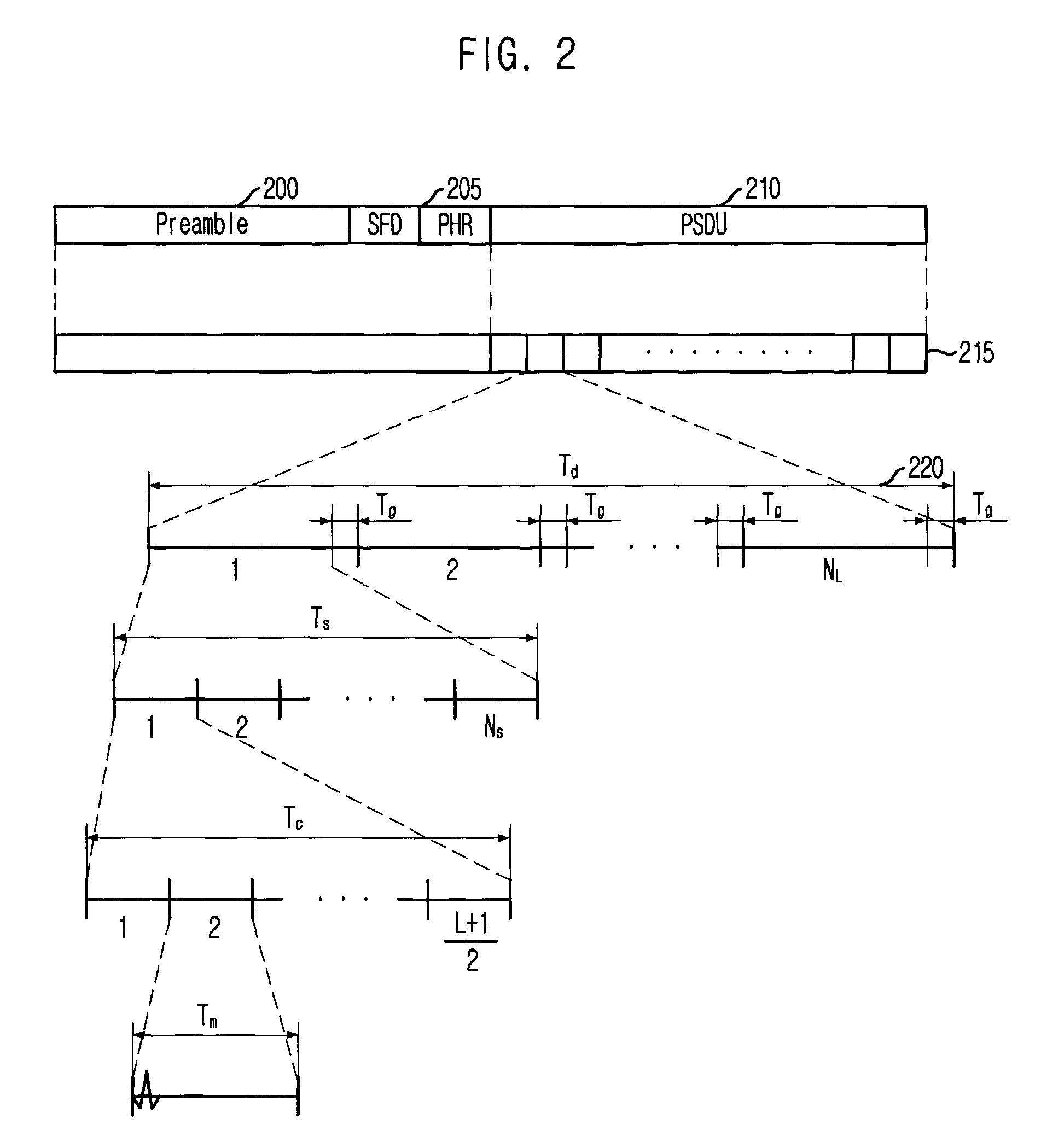 Apparatus and method for ultra wide band communication based on multi-coded bi-orthogonal pulse position modulation