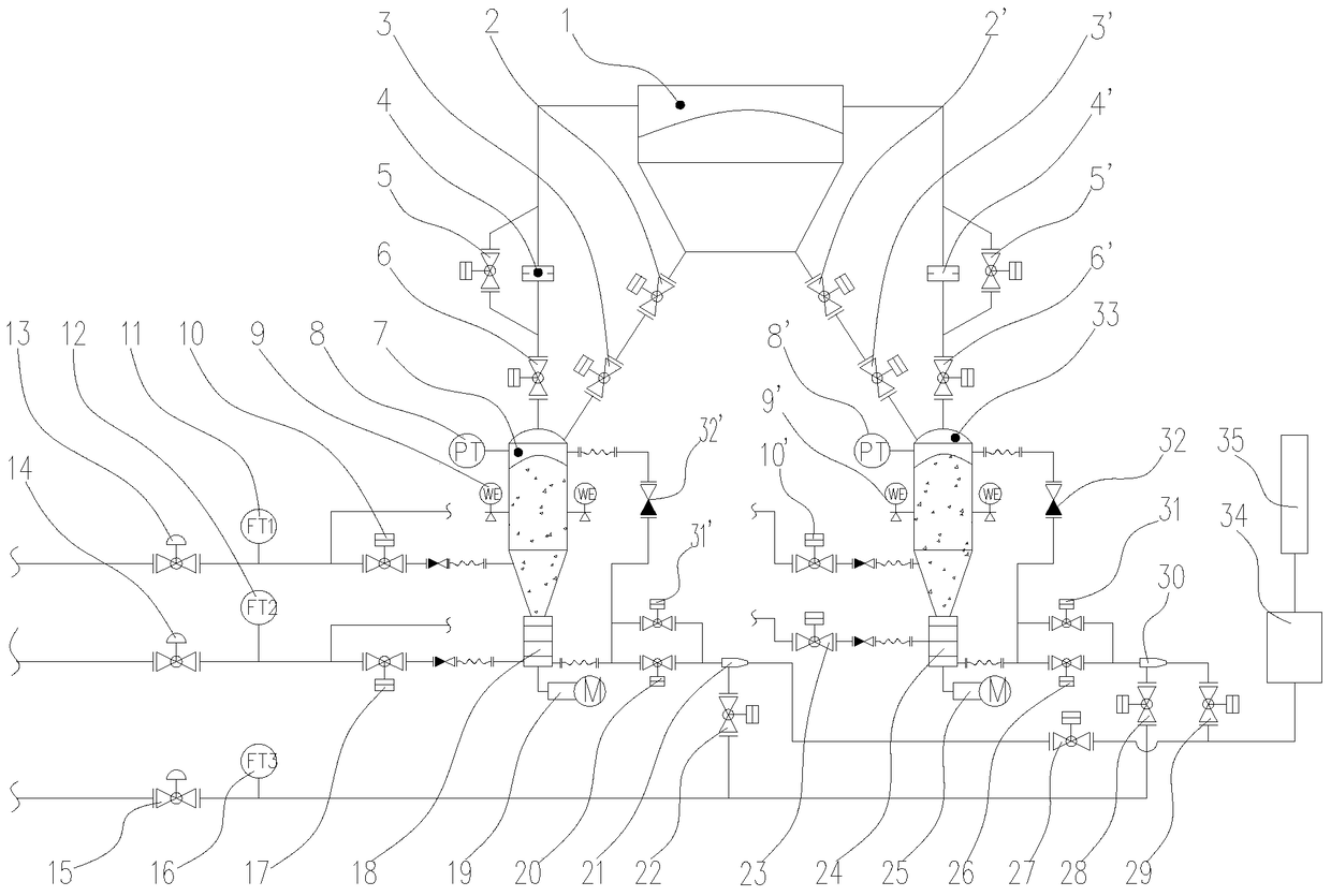 A blast furnace coal injection system and its control method