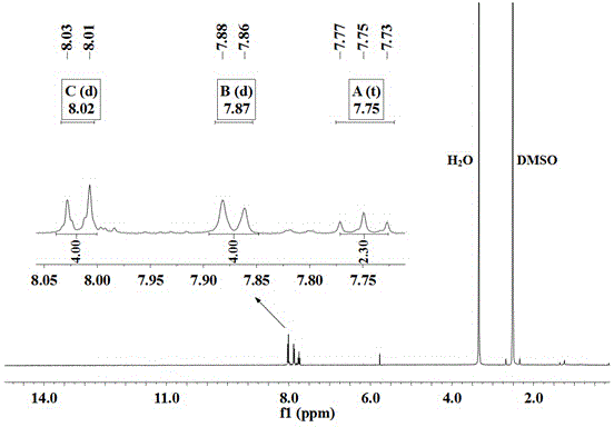 Synthetic method of mercapto functionalized polyaryl carboxylic acid compound