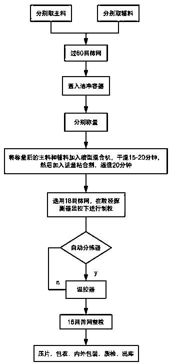 Health-care products for preventing and treating osteoporosis and muscle spasm and preparation method of health-care products
