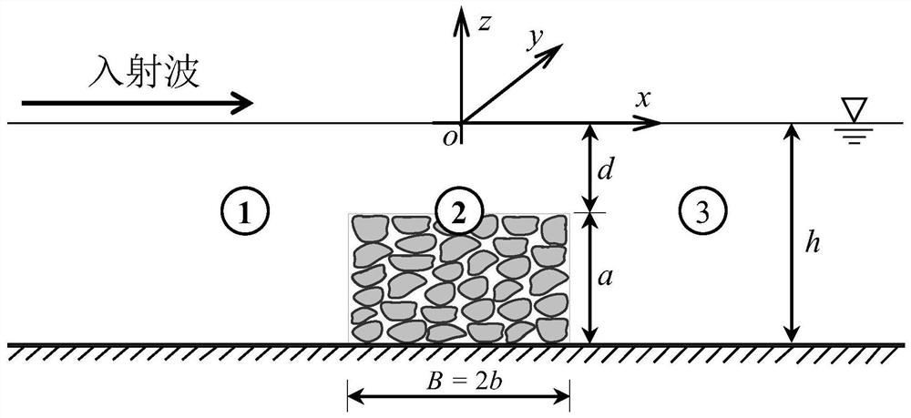 Hydrodynamic analysis method for porous structure
