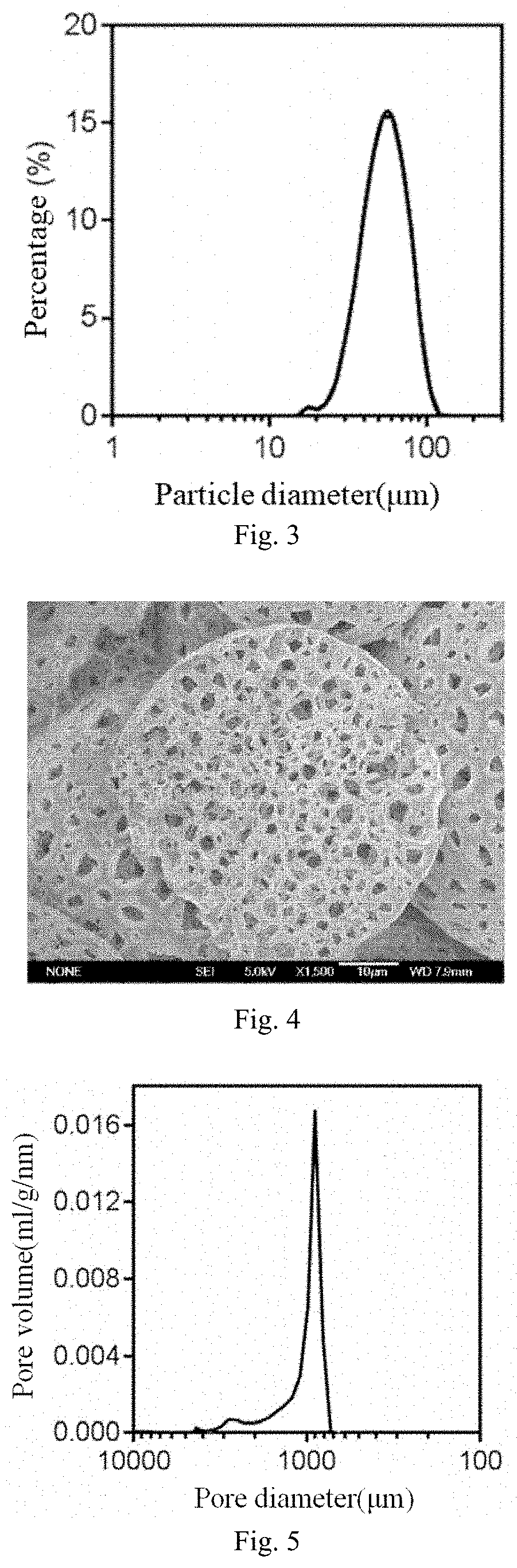 Microcapsule-based vaccine