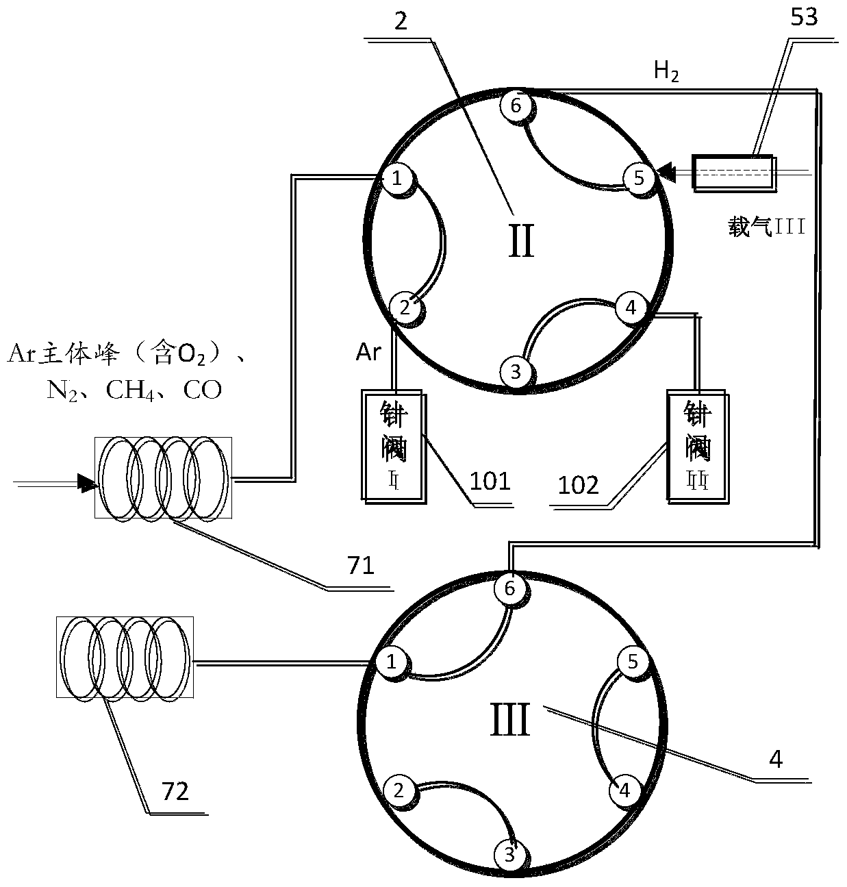 A device and method for analyzing trace impurities in gas