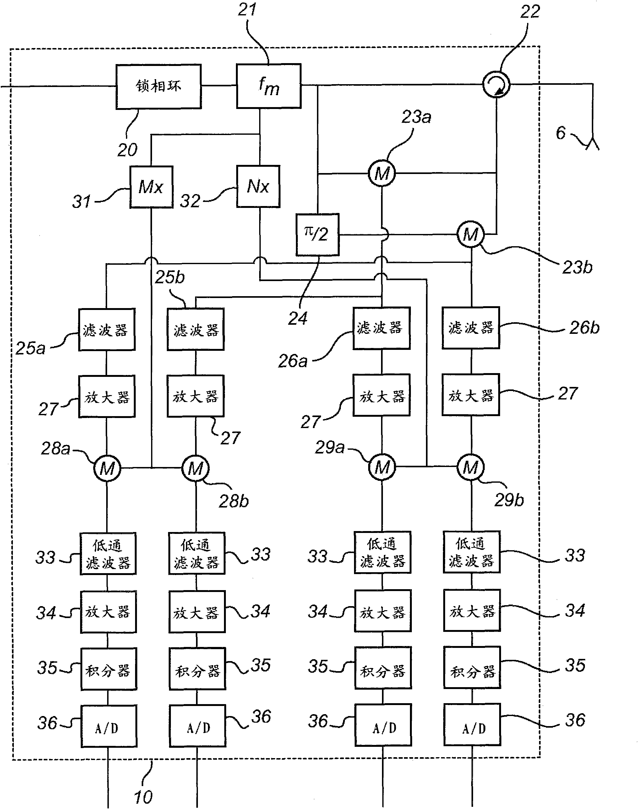 MFPW radar level gauging with distance approximation