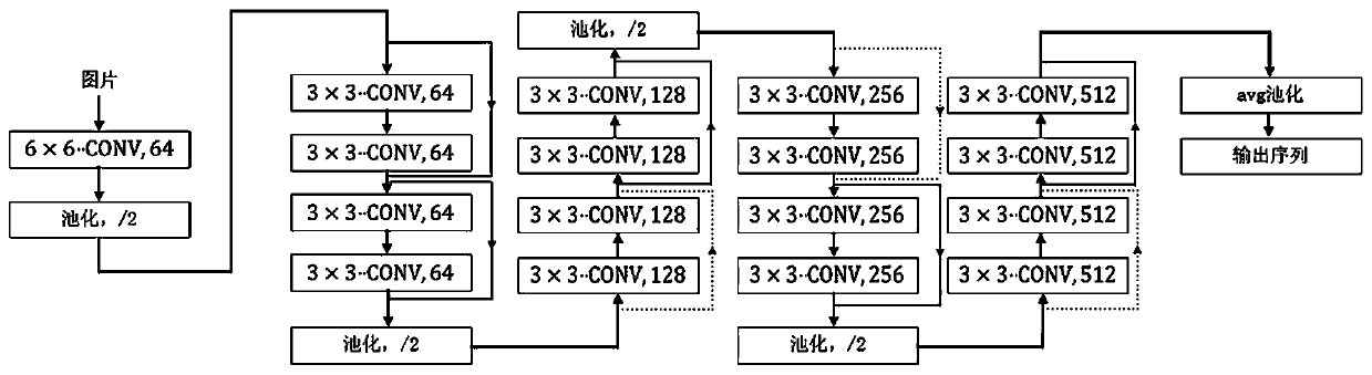 Emotion detection method based on multi-task and multi-label residual neural network