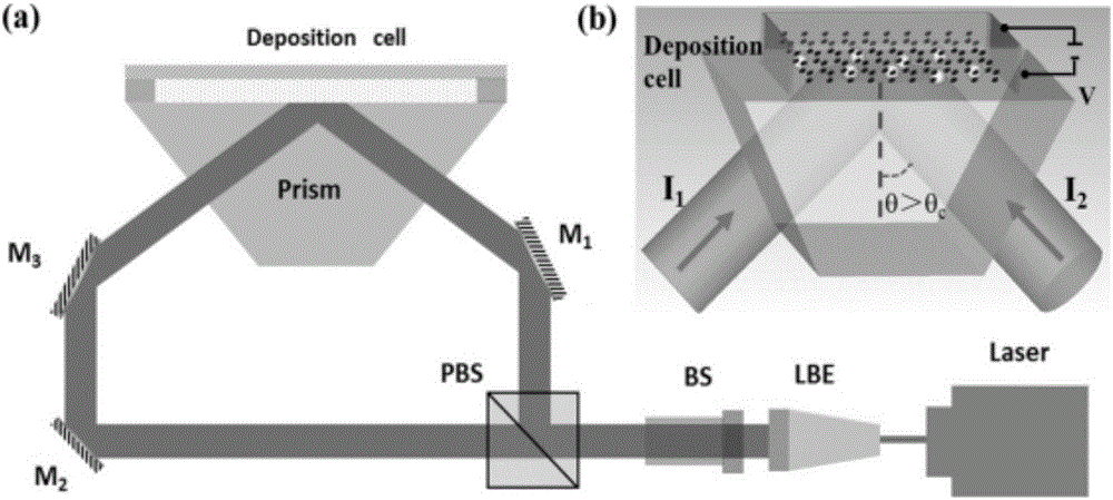 Production of photoelectric regulation metal nanoparticle and liquid crystal array structural box