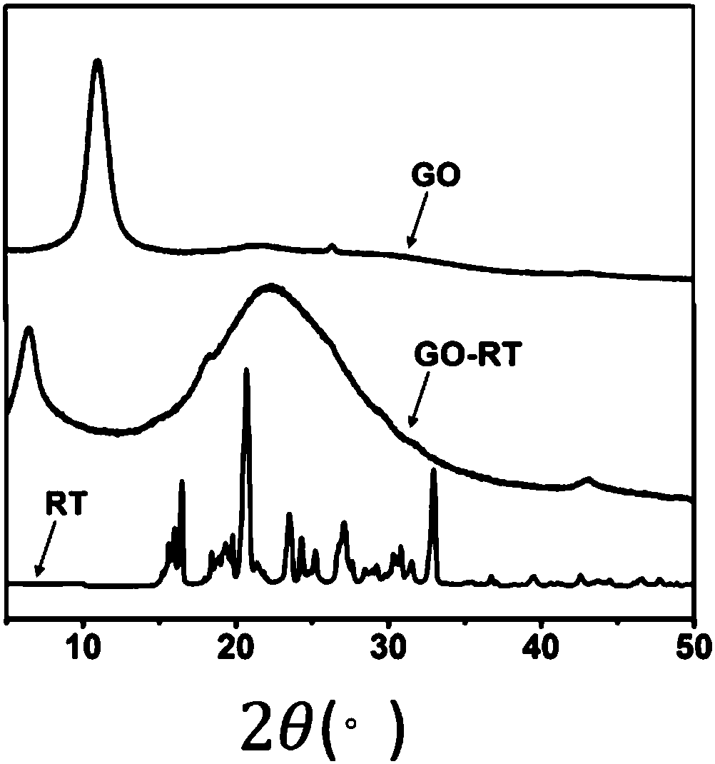 Non-mobility graphene oxide grafted anti-aging agent and preparation method thereof