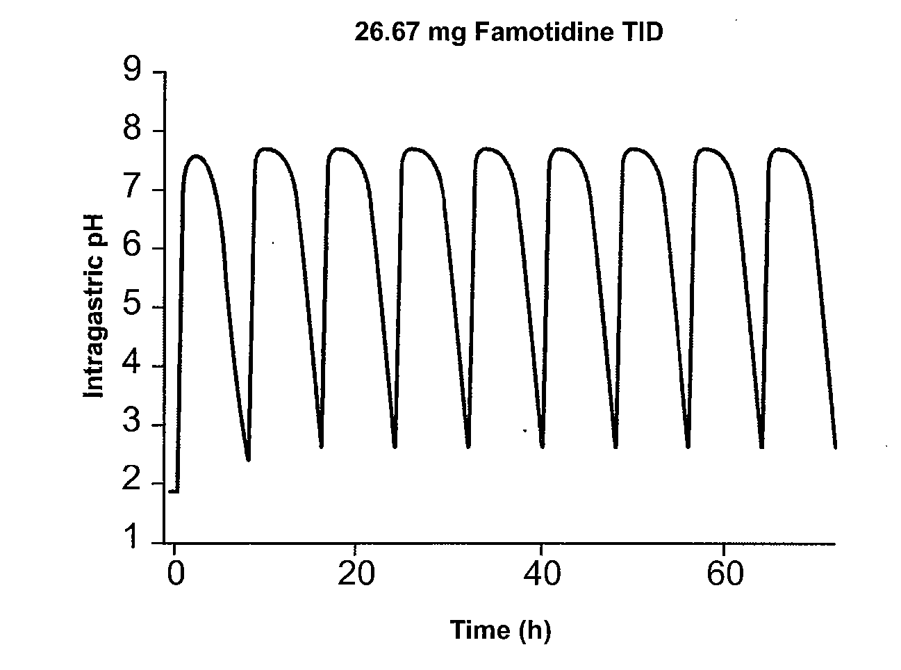 Methods and Medicaments for Administration of Ibuprofen