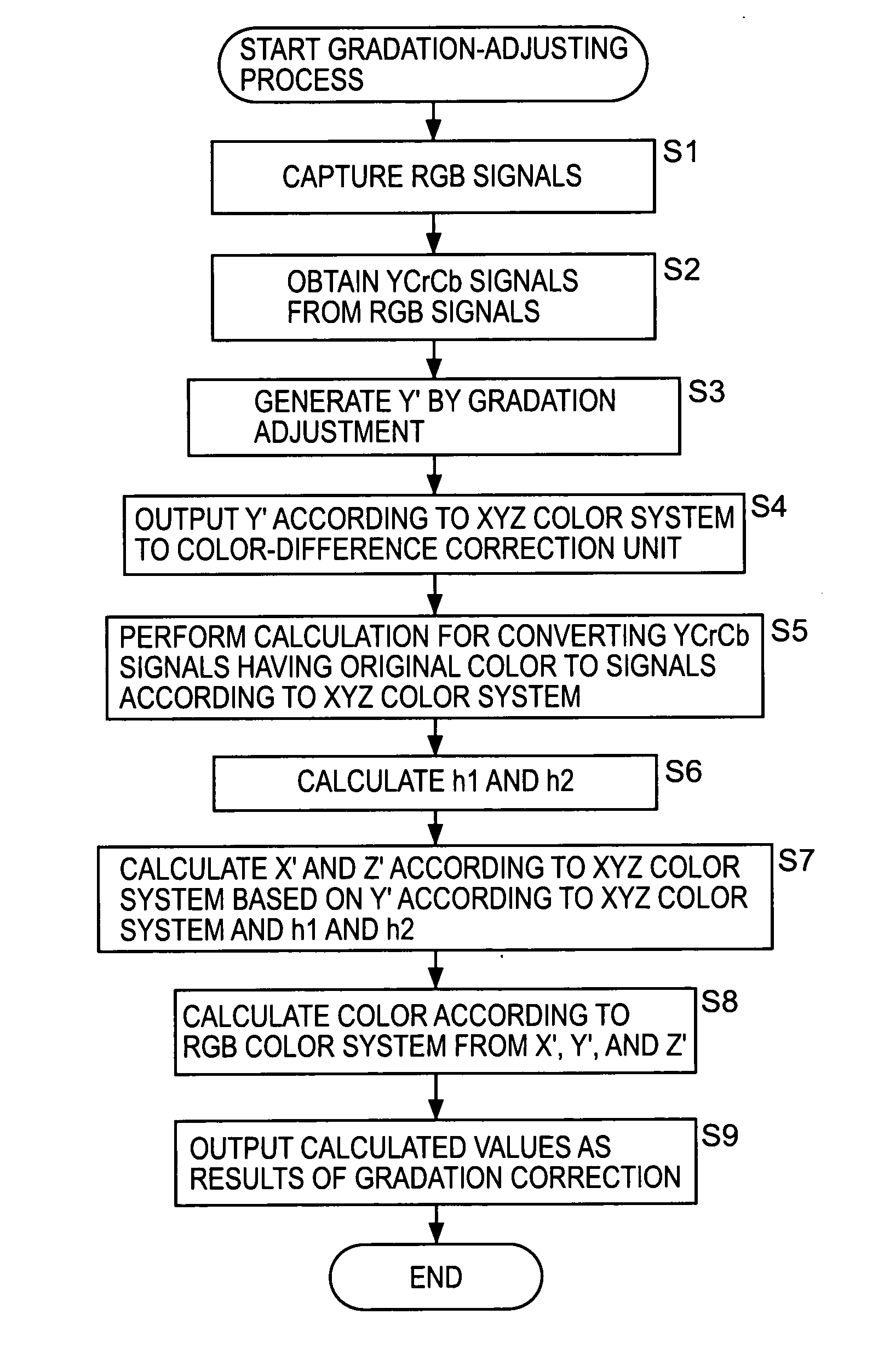 Image processing device method and program