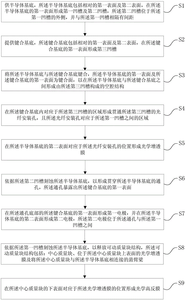 Wavelength-tunable FP optical fiber filter based on MEMS and preparation method thereof