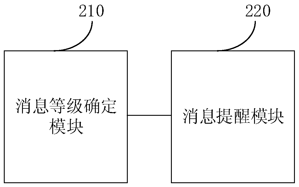 Message reminding method and device, electronic equipment and storage medium
