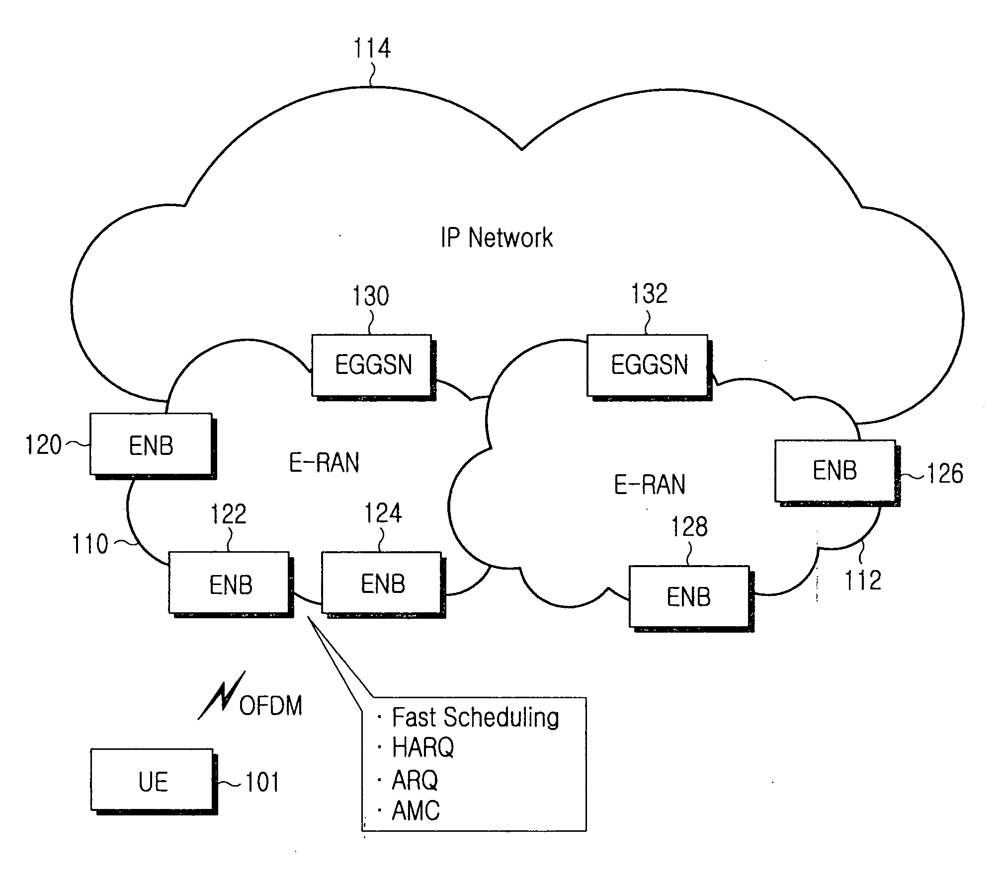 Method and apparatus for handover in a mobile communication system