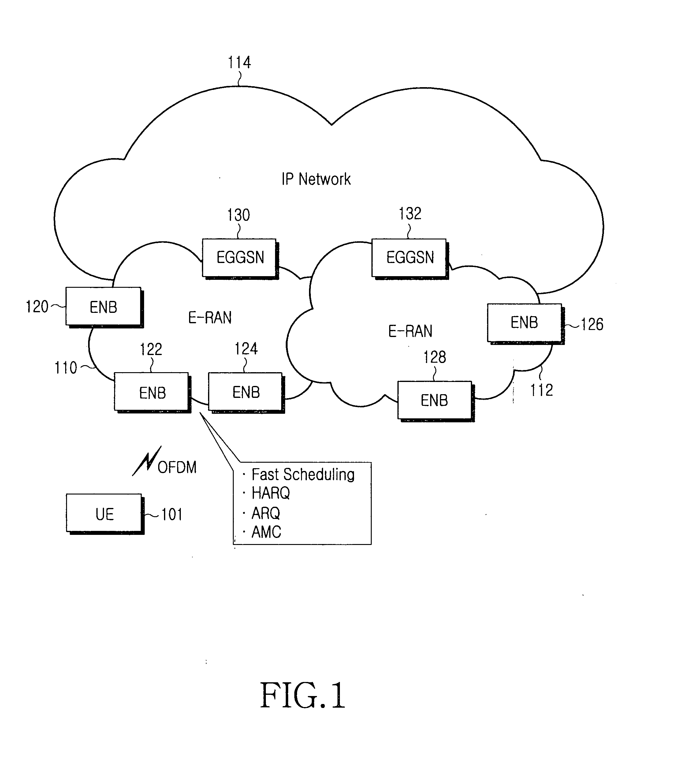 Method and apparatus for handover in a mobile communication system