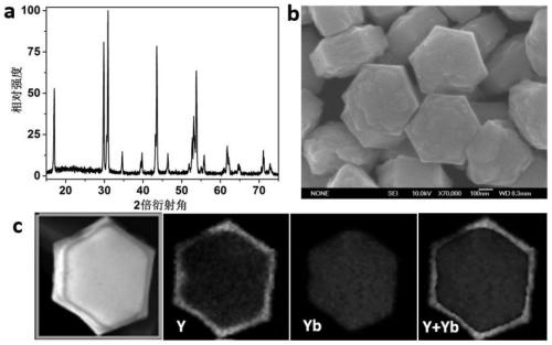 Chameleon-like rare earth inorganic material, preparation method thereof and application of chameleon-like rare earth inorganic material in fluorescence anti-counterfeiting