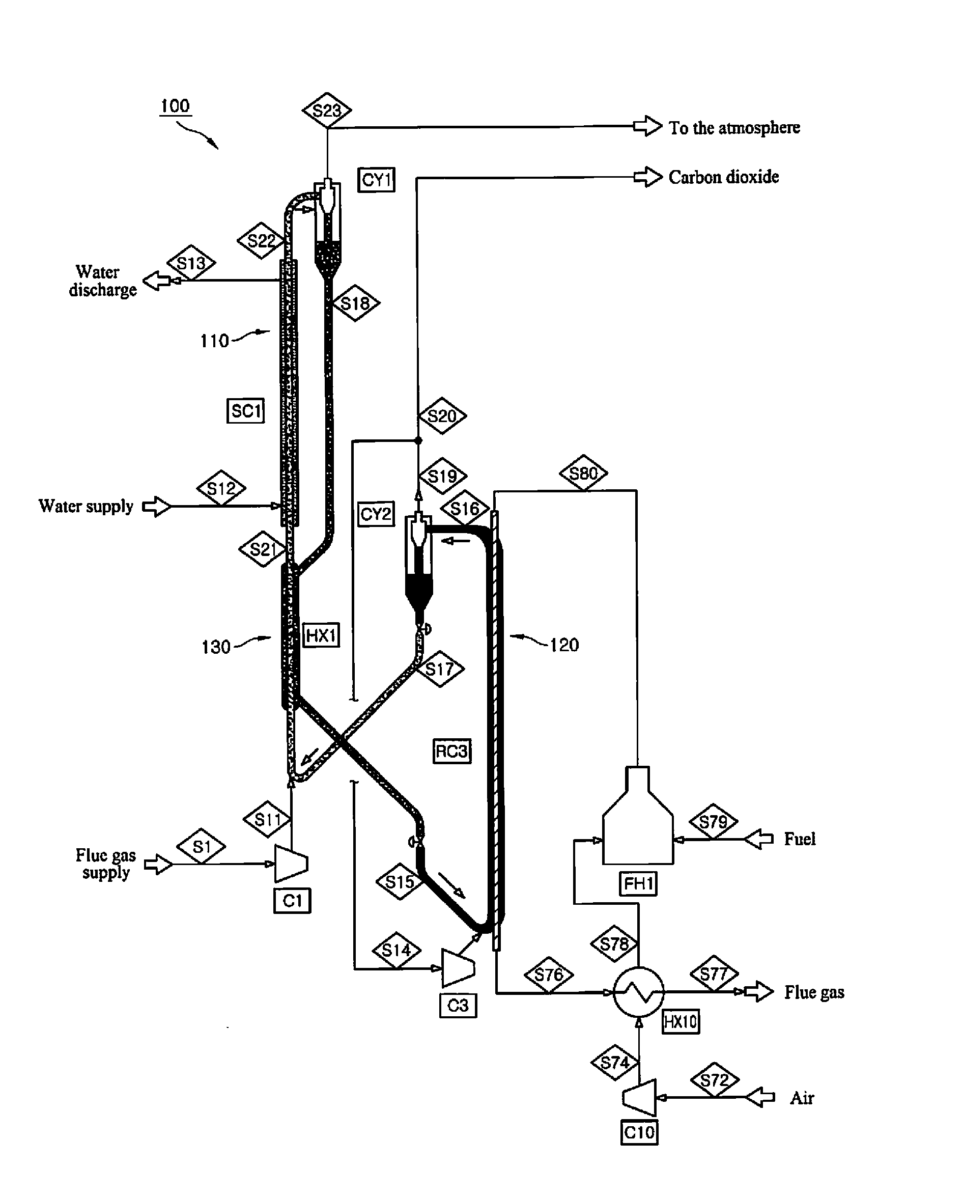 Carbon dioxide capture apparatus