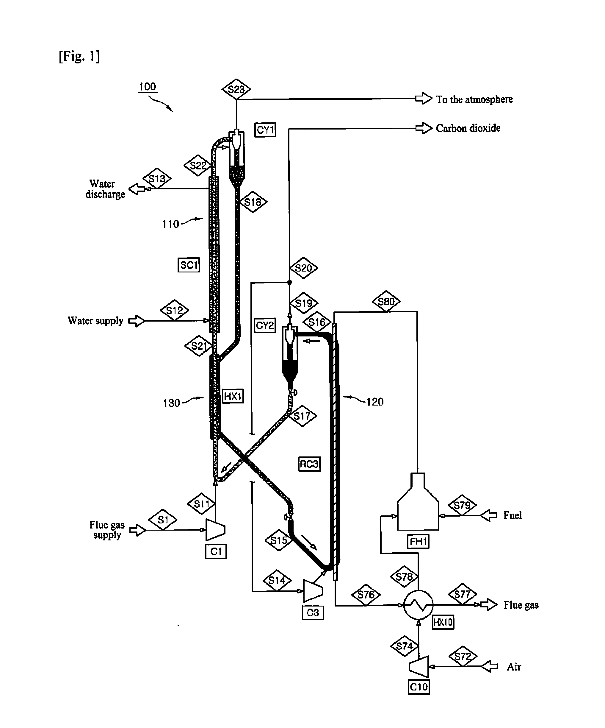 Carbon dioxide capture apparatus