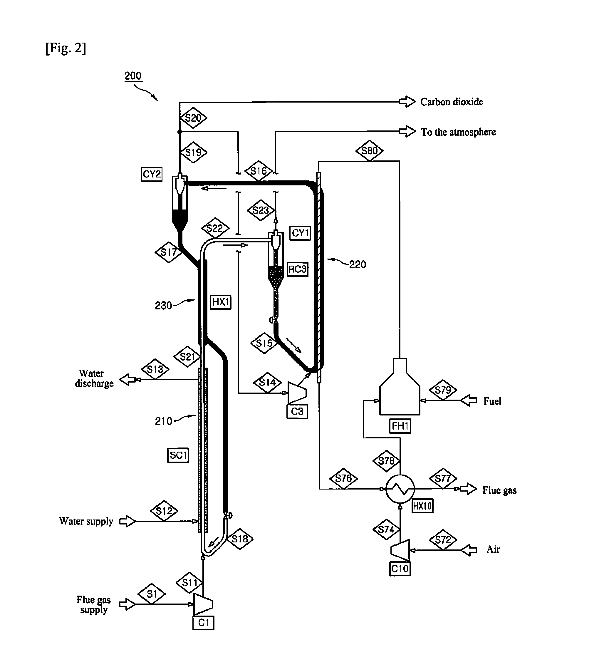 Carbon dioxide capture apparatus