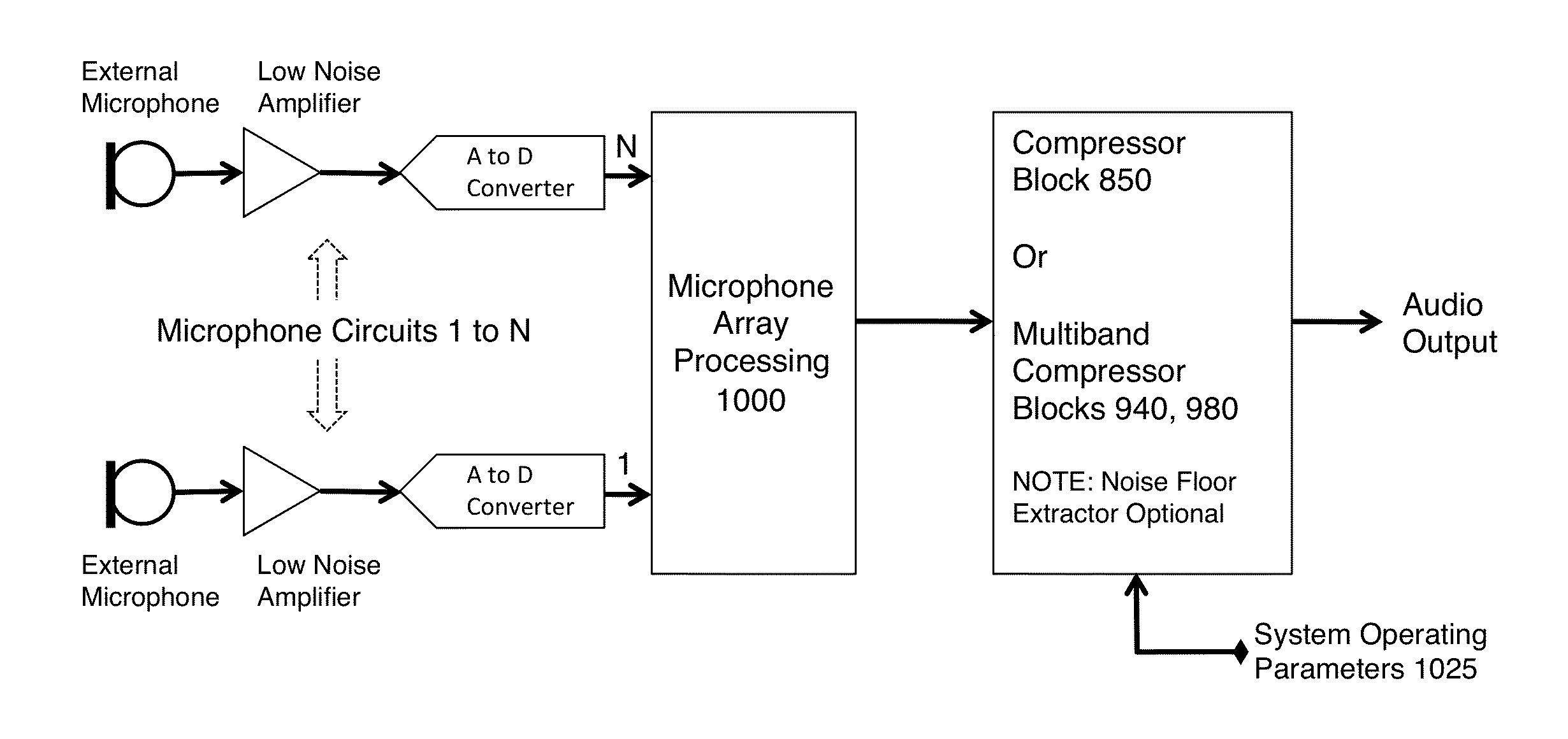 Compressor augmented array processing