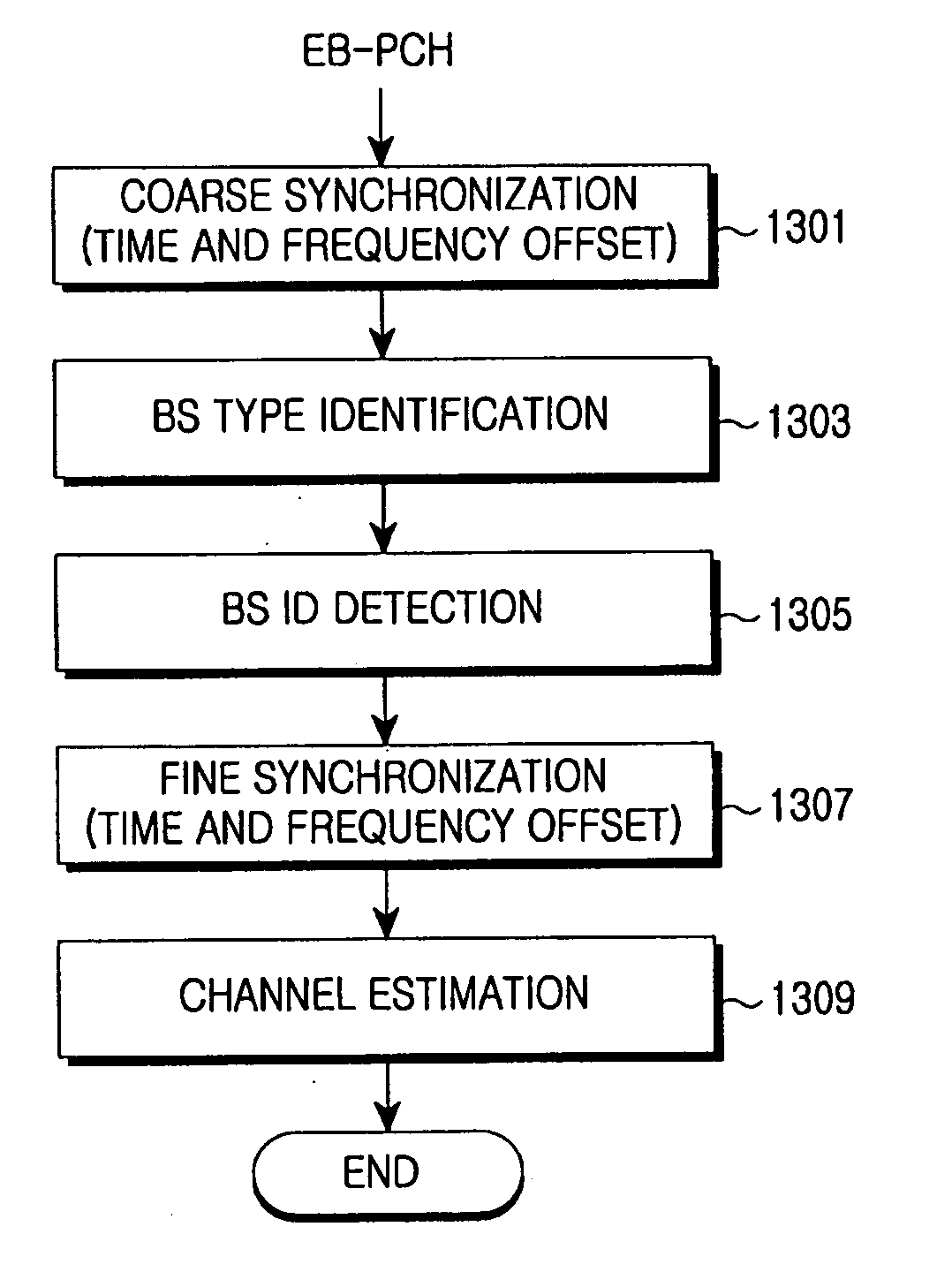 System and method for acquiring cell in a frequency overlay communication system