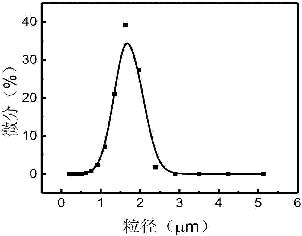 Cationic waterborne polyurethane-chitosan blend and preparation method therefor