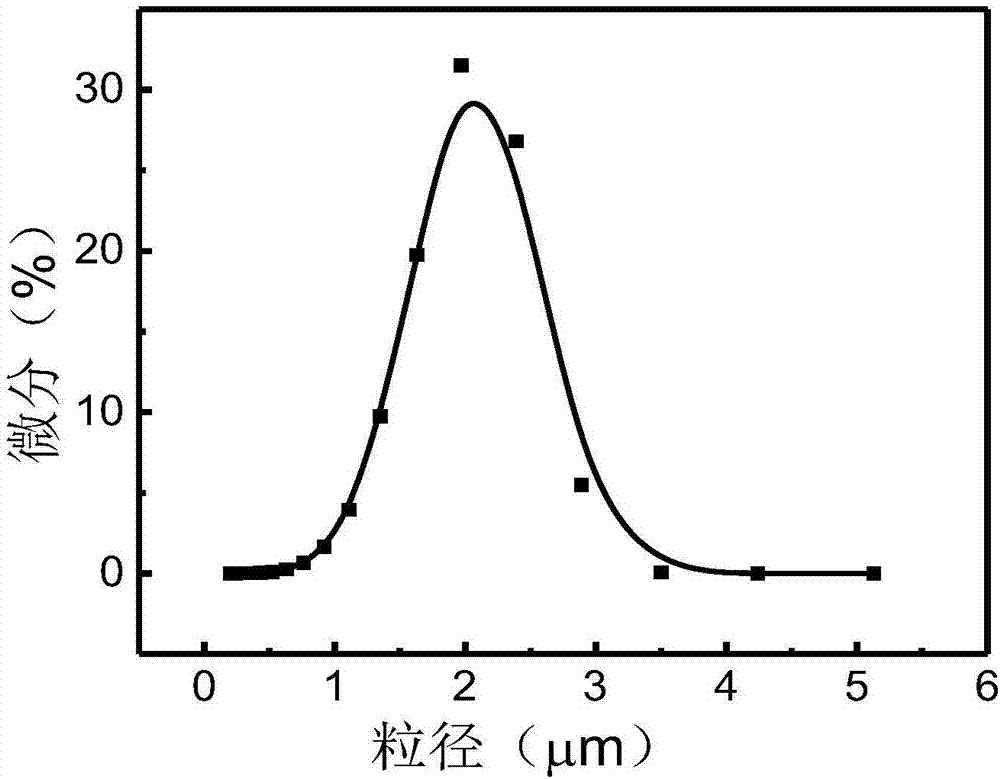 Cationic waterborne polyurethane-chitosan blend and preparation method therefor