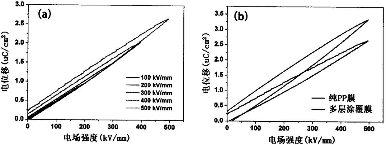 Method for preparing high-performance inorganic/organic composite multilayer dielectric film by surface coating process and application thereof