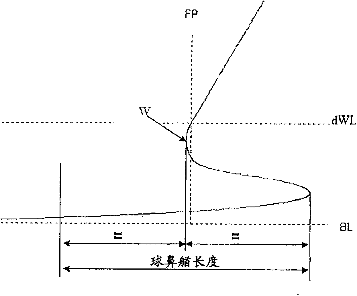 Hull form intended for vessels provided with an air cavity
