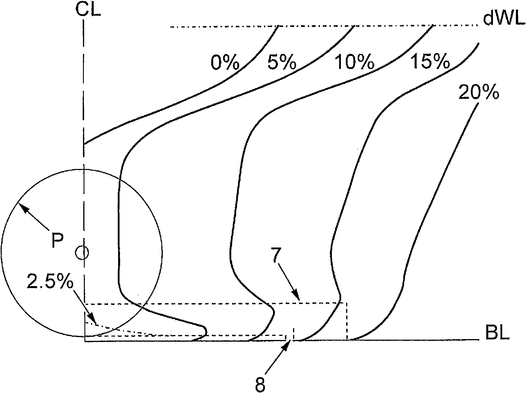 Hull form intended for vessels provided with an air cavity