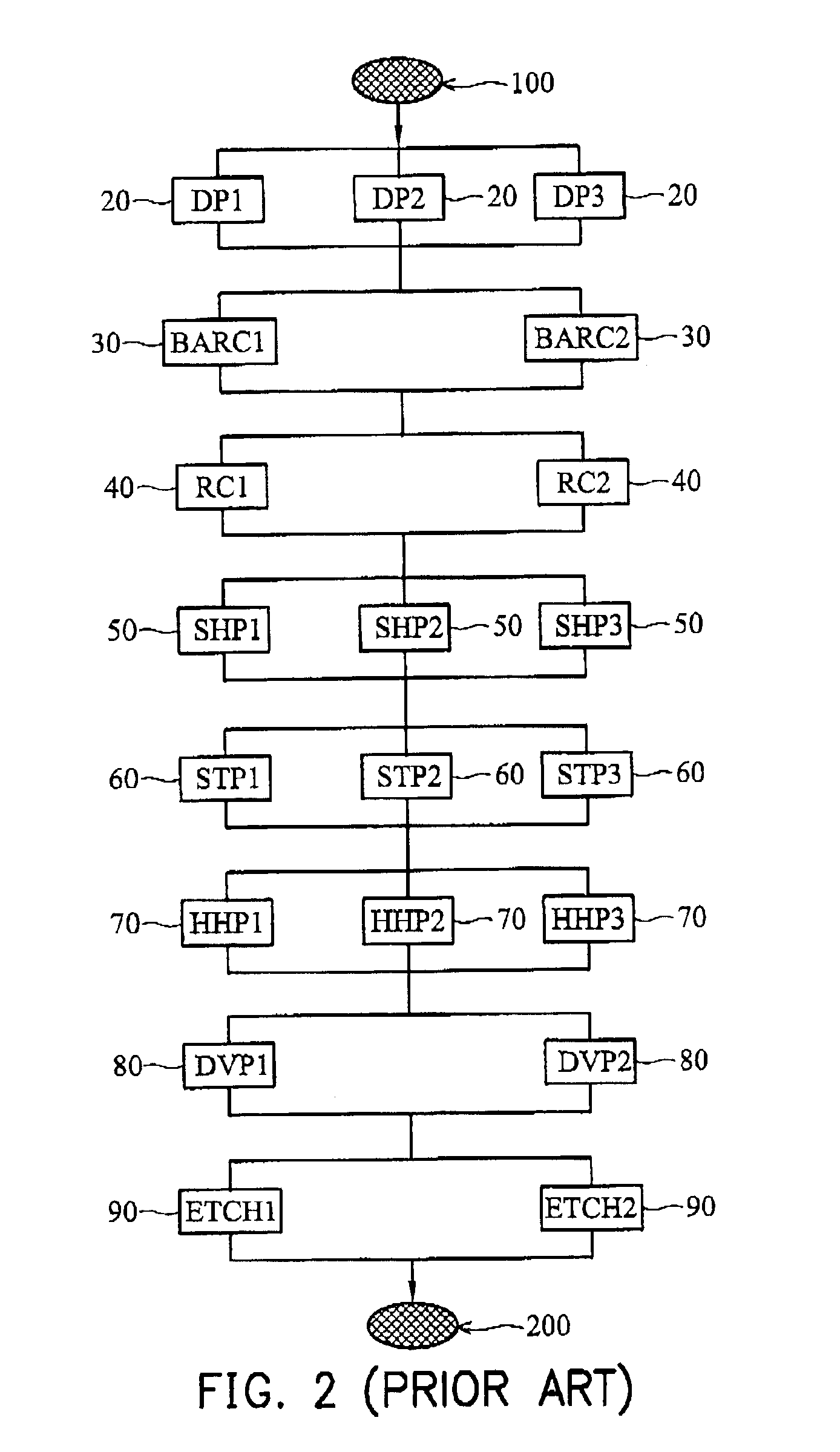 Method of inter-field critical dimension control