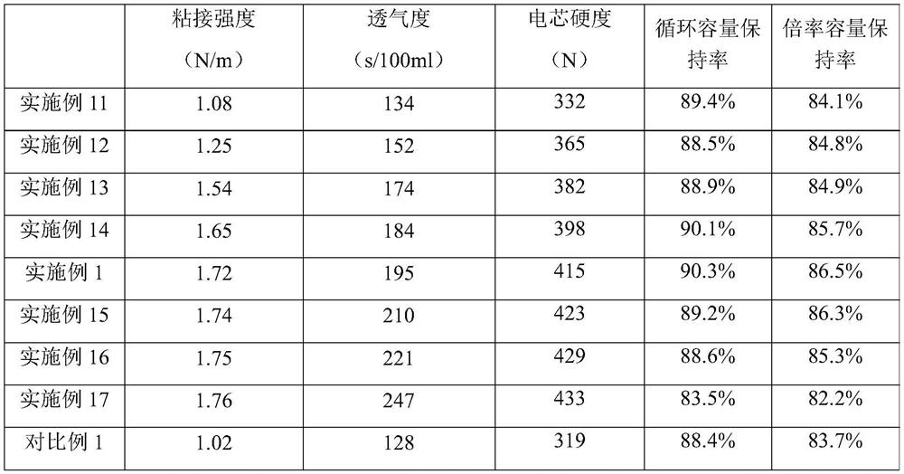 Water-based paint for lithium ion battery composite diaphragm, lithium ion battery composite diaphragm and lithium ion battery