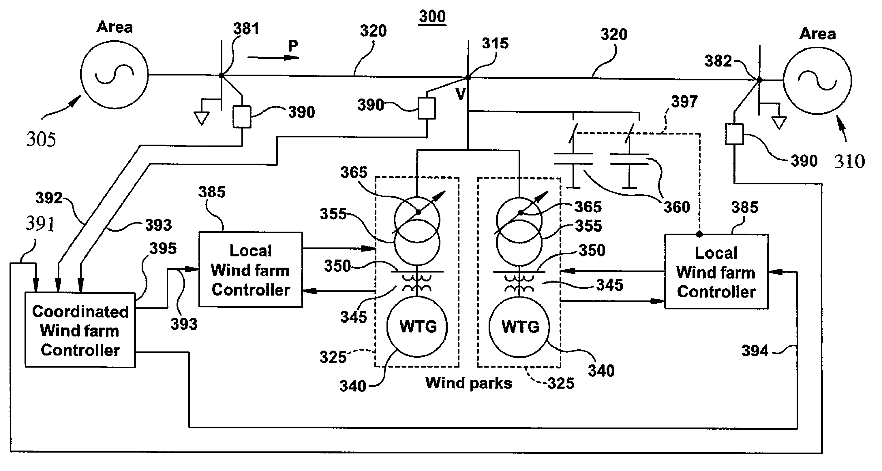 Wide area transmission control of windfarms