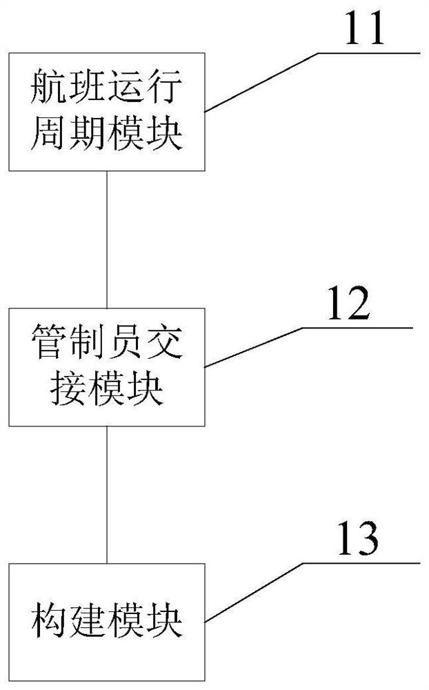 Air traffic control controller and flight behavior fusion construction device and system