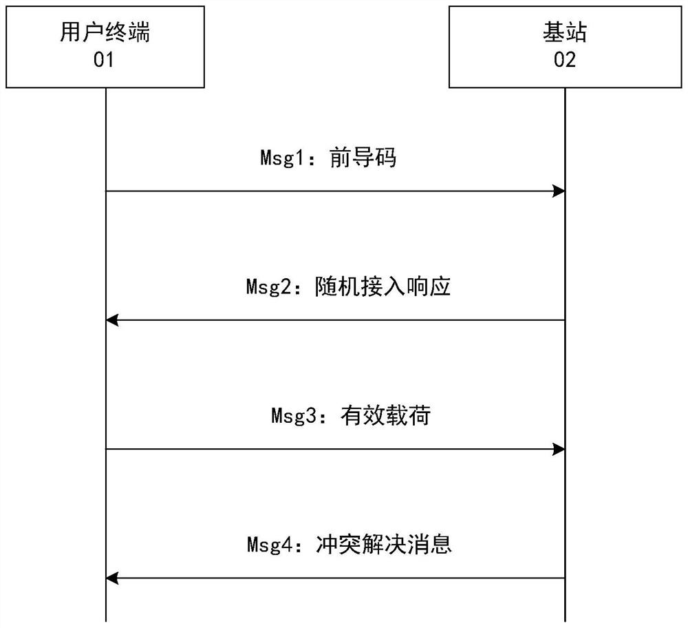 Dynamic configuration method for channel resources in random access of low earth orbit satellite network