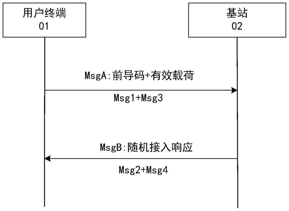 Dynamic configuration method for channel resources in random access of low earth orbit satellite network